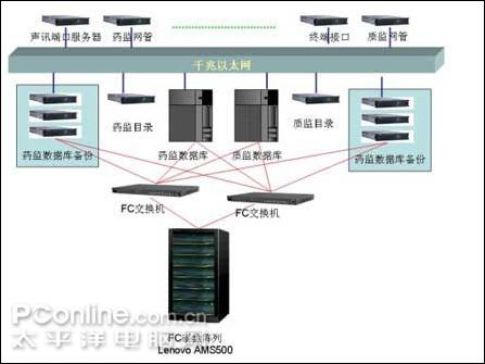 联想万全护航中国产品质量电子监管网 服务器与工作站的硬核支撑